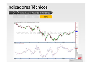 Indicadores Técnicos
       Indicadores de Reversão de Tendência

     IFR           Estoc           ROC
 