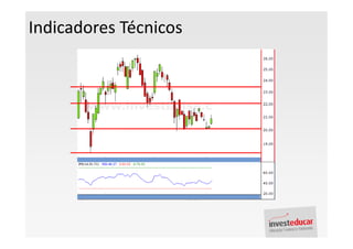 Indicadores Técnicos
 