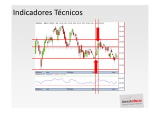 Indicadores Técnicos
 