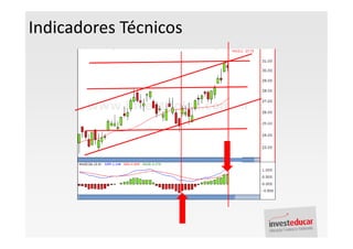 Indicadores Técnicos
 