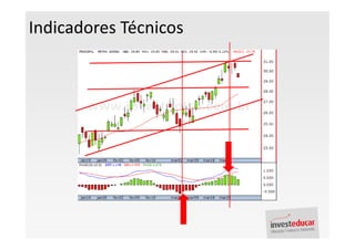Indicadores Técnicos
 