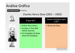 Análise Gráfica
 Conceitos Gerais   Histórico

                      Charles Henry Dow (1851 – 1902)
                                            Como contribuiu para
                           O que fez?
                                                   a AT?
                    • Índice Dow Jones;    • Teoria de Dow.
                    • Fundou o The Wall
                      Street Journal;
                    • Co-fundador da Dow
                      Jones & Company.
 