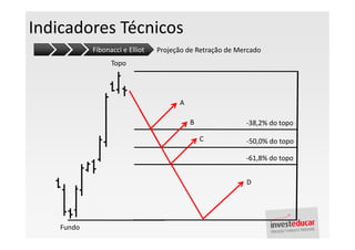 Indicadores Técnicos
            Fibonacci e Elliot   Projeção de Retração de Mercado
                  Topo




                                       A

                                           B               -38,2% do topo

                                               C           -50,0% do topo

                                                           -61,8% do topo


                                                           D




    Fundo
 