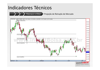 Indicadores Técnicos
        Fibonacci e Elliot   Projeção de Retração de Mercado
 