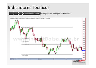 Indicadores Técnicos
        Fibonacci e Elliot   Projeção de Retração de Mercado
 