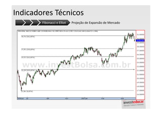 Indicadores Técnicos
        Fibonacci e Elliot   Projeção de Expansão de Mercado
 