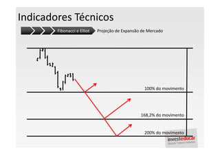 Indicadores Técnicos
        Fibonacci e Elliot   Projeção de Expansão de Mercado




                                                   100% do movimento




                                                 168,2% do movimento


                                                   200% do movimento
 