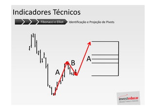Indicadores Técnicos
        Fibonacci e Elliot   Identificação e Projeção de Pivots




                                          A
                              B
                   A
 