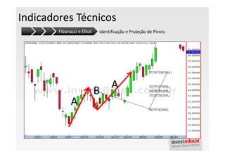 Indicadores Técnicos
        Fibonacci e Elliot   Identificação e Projeção de Pivots




                                   A
                             B
              A
 