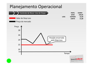 Planejamento Operacional
          Controle de Risco: Uso de Stops                            PAPEL    GGBR4
                                                                      QTDE     100,00
                                                          LOSS      DISPARO     22,00
    Valor do Stop Loss                                               LIMITE     21,80
    Preço do mercado

  Preço
      28

      26
                                            Posição encerrada
      24                                      pelo Stop Loss

      22

      20
                                                            Tempo
 
