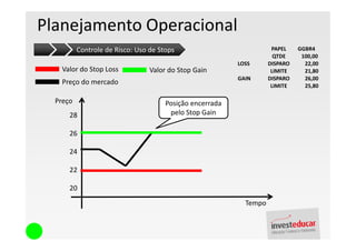 Planejamento Operacional
          Controle de Risco: Uso de Stops                            PAPEL    GGBR4
                                                                      QTDE     100,00
                                                          LOSS      DISPARO     22,00
    Valor do Stop Loss           Valor do Stop Gain                  LIMITE     21,80
                                                          GAIN      DISPARO     26,00
    Preço do mercado                                                 LIMITE     25,80

  Preço                               Posição encerrada
      28                               pelo Stop Gain

      26

      24

      22

      20
                                                            Tempo
 