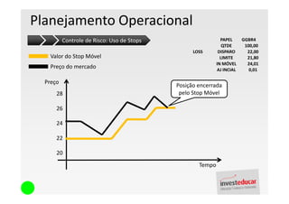 Planejamento Operacional
          Controle de Risco: Uso de Stops                     PAPEL     GGBR4
                                                               QTDE      100,00
                                                  LOSS       DISPARO      22,00
    Valor do Stop Móvel                                       LIMITE      21,80
                                                            IN MÓVEL      24,01
    Preço do mercado                                        AJ INCIAL      0,01

  Preço
                                            Posição encerrada
      28                                     pelo Stop Móvel

      26

      24

      22

      20
                                                    Tempo
 