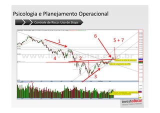 Psicologia e Planejamento Operacional
        Controle de Risco: Uso de Stops



                                              6
                         1                        5+7


                     4                    2


                                              3
 