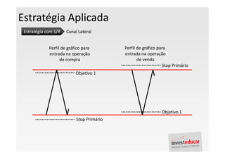 Estratégia Aplicada
 Estratégia com S/R   Canal Lateral


             Perfil de gráfico para        Perfil de gráfico para
             entrada na operação           entrada na operação
                   de compra                      de venda
                                                               Stop Primário
                           Objetivo 1




                                                              Objetivo 1
                           Stop Primário
 