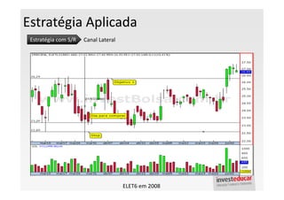 Estratégia Aplicada
 Estratégia com S/R   Canal Lateral




                                      ELET6 em 2008
 