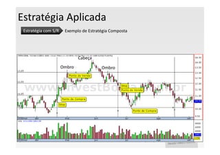 Estratégia Aplicada
 Estratégia com S/R    Exemplo de Estratégia Composta




                              Cabeça
                      Ombro             Ombro
 