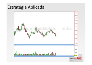 Estratégia Aplicada
 