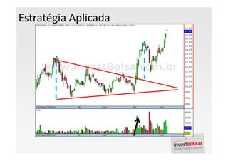 Estratégia Aplicada
 