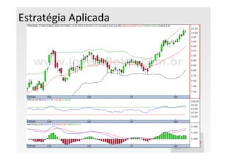 Estratégia Aplicada
 