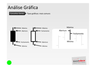 Análise Gráfica
 Conceitos Gerais      Tipos gráficos: mais comuns




              Máxima                    Máxima                  Máxima
              Abertura                 Fechamento    Abertura
                                                                     Fechamento



             Fechamento                 Abertura                Mínima

              Mínima                    Mínima
 