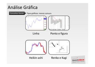 Análise Gráfica
 Conceitos Gerais   Tipos gráficos: menos comuns




                          Linha               Ponto e figura




                      Heikin-ashi              Renko e Kagi
 