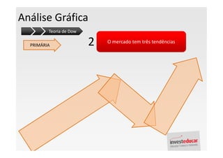 Análise Gráfica
         Teoria de Dow

  PRIMÁRIA               2   O mercado tem três tendências
 
