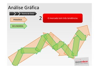 Análise Gráfica
         Teoria de Dow

  PRIMÁRIA               2   O mercado tem três tendências


 SECUNDÁRIA
 