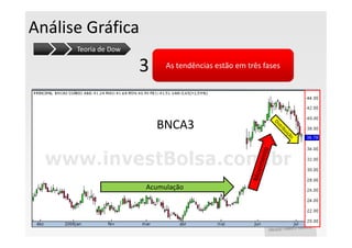 Análise Gráfica
      Teoria de Dow

                      3    As tendências estão em três fases




                          BNCA3



                      Acumulação
 
