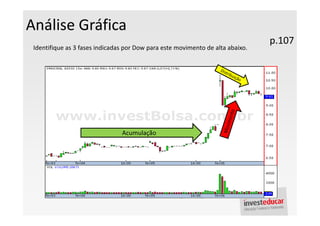 Análise Gráfica
                                                                                p.107
 Identifique as 3 fases indicadas por Dow para este movimento de alta abaixo.




                                Acumulação
 