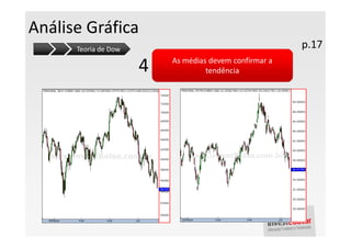 Análise Gráfica
      Teoria de Dow                                     p.17

                      4   As médias devem confirmar a
                                   tendência
 