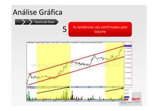 Análise Gráfica
      Teoria de Dow

                      5   As tendências são confirmadas pelo
                                       Volume
 