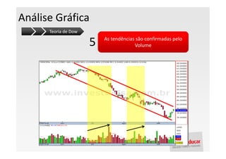 Análise Gráfica
      Teoria de Dow

                      5   As tendências são confirmadas pelo
                                       Volume
 