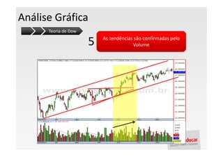 Análise Gráfica
      Teoria de Dow

                      5   As tendências são confirmadas pelo
                                       Volume
 