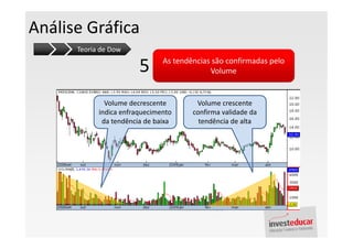 Análise Gráfica
      Teoria de Dow

                        5      As tendências são confirmadas pelo
                                            Volume


              Volume decrescente        Volume crescente
            indica enfraquecimento     confirma validade da
             da tendência de baixa       tendência de alta
 