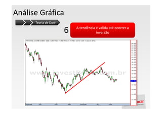 Análise Gráfica
      Teoria de Dow

                      6   A tendência é valida até ocorrer a
                                      inversão
 