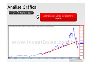 Análise Gráfica
      Teoria de Dow

                      6   A tendência é valida até ocorrer a
                                      inversão
 