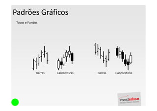 Padrões Gráficos
 Topos e Fundos




              Barras   Candlesticks   Barras   Candlesticks
 
