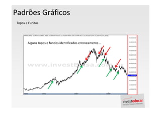 Padrões Gráficos
 Topos e Fundos




        Alguns topos e fundos identificados erroneamente...
 