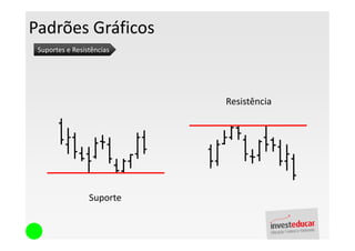 Padrões Gráficos
 Suportes e Resistências




                           Resistência




                 Suporte
 