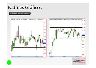 Padrões Gráficos
 Suportes e Resistências
 