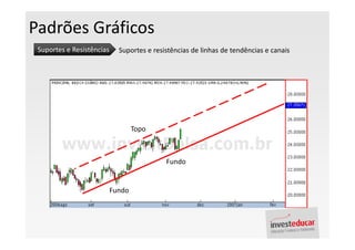 Padrões Gráficos
 Suportes e Resistências     Suportes e resistências de linhas de tendências e canais




                                   Topo



                                            Fundo


                           Fundo
 
