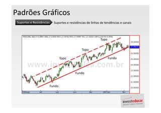 Padrões Gráficos
 Suportes e Resistências     Suportes e resistências de linhas de tendências e canais



                                                              Topo


                                                 Topo

                                   Topo                              Fundo



                                            Fundo


                           Fundo
 