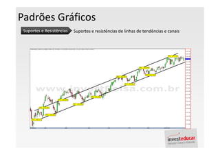 Padrões Gráficos
 Suportes e Resistências   Suportes e resistências de linhas de tendências e canais
 