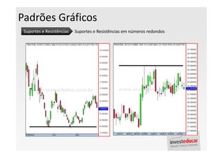 Padrões Gráficos
 Suportes e Resistências   Suportes e Resistências em números redondos
 