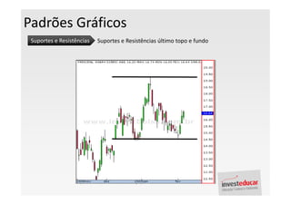 Padrões Gráficos
 Suportes e Resistências   Suportes e Resistências último topo e fundo
 