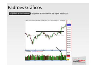 Padrões Gráficos
 Suportes e Resistências   Suportes e Resistências de topos históricos
 