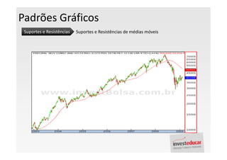 Padrões Gráficos
 Suportes e Resistências   Suportes e Resistências de médias móveis
 