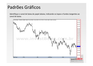 Padrões Gráficos
 Identifique o canal de baixa do papel abaixo, indicando os topos e fundos tangentes ao
 canal de baixa.
 