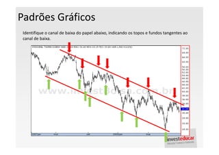Padrões Gráficos
 Identifique o canal de baixa do papel abaixo, indicando os topos e fundos tangentes ao
 canal de baixa.
 