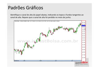 Padrões Gráficos
 Identifique o canal de alta do papel abaixo, indicando os topos e fundos tangentes ao
 canal de alta. Repare que o canal de alta foi perdido no meio de junho.
 